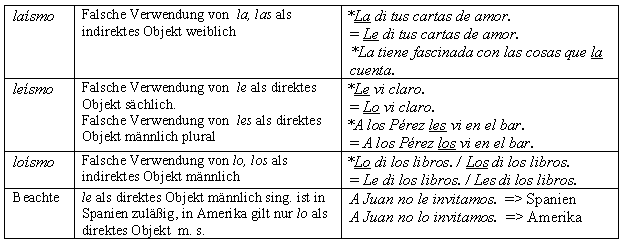 reglas
