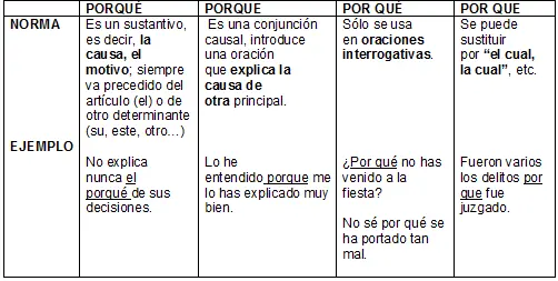 correcciones