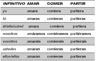 reglas