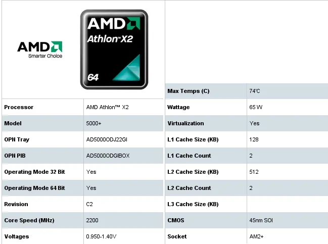 AMD Athlon X2 5000+ Desbloquea a Phenom X4 II