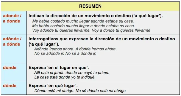 Ortografía: para no tener dudas...