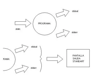 Guía de iniciación a la shell de GNU/Linux (II)