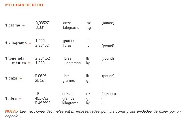Te cuestan las tablas...? Estas te van a servir!