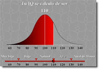 Tenes la cabeza quemada? Calcula tu coeficiente intelectual.