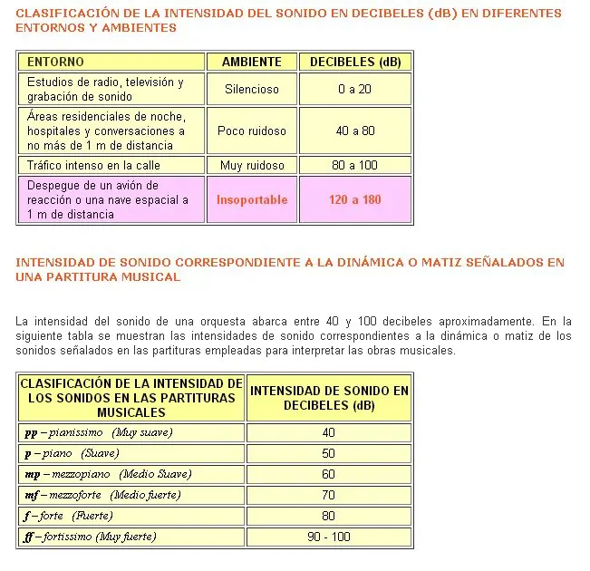 tablas