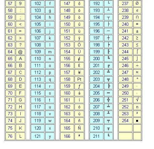 ASCII