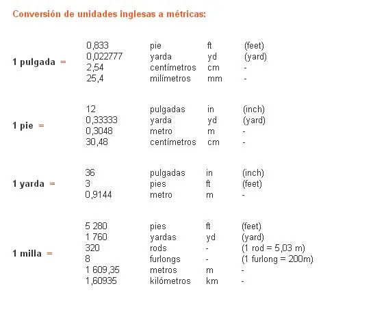 tablas