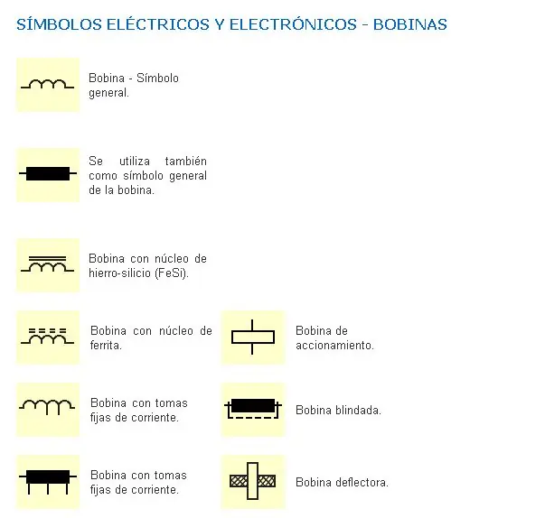 Te cuestan las tablas...? Estas te van a servir!