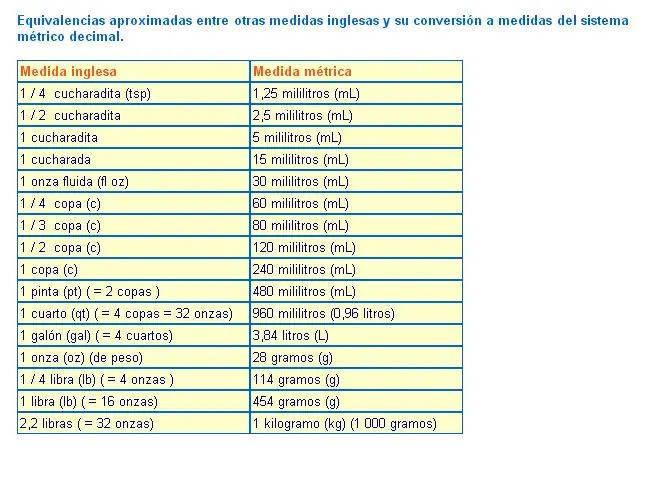 tablas
