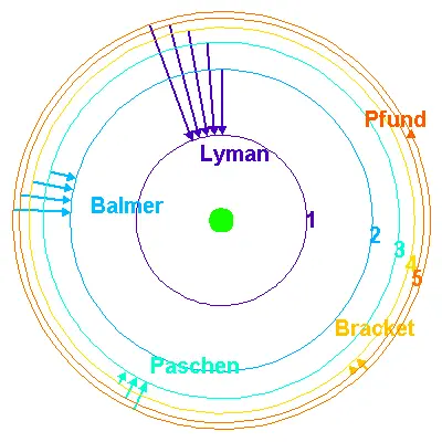 Bohr