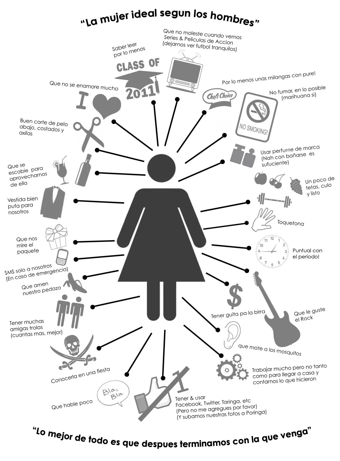 La mujer ideal según los hombres!