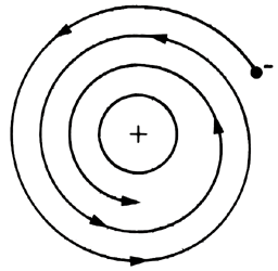 fisica