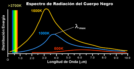 mecanica