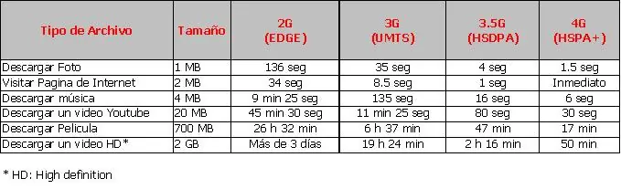 internet