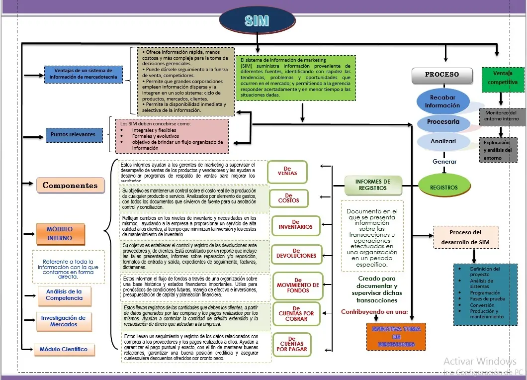 Ta10.Fuentes de la información de mercadotecnia. Gráfico.