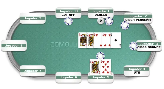 [MegaPost] Como Jugar Poker (Muy Completo) II