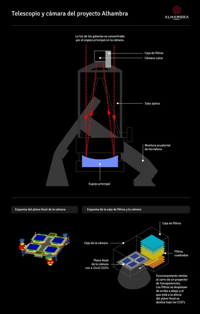 Un paseo por la historia del Universo
