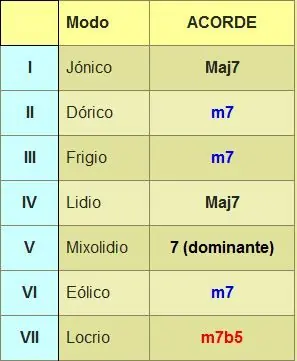 escalas