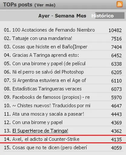 Axel, el adicto al Counter-Strike 2