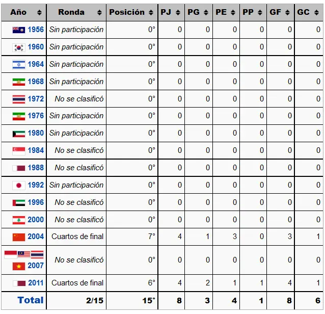 mundial brasil 2014