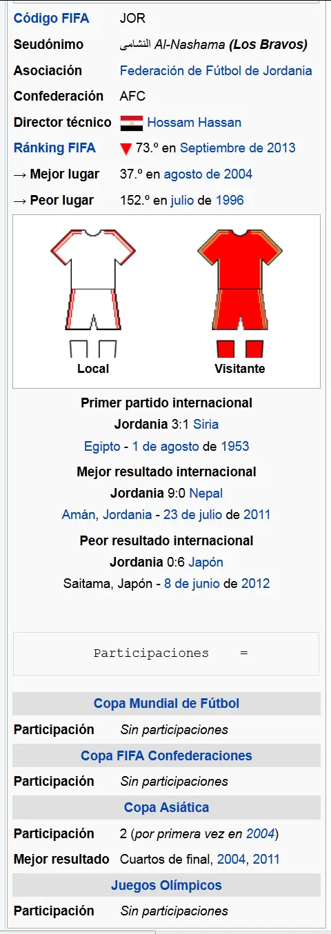 Uruguay
