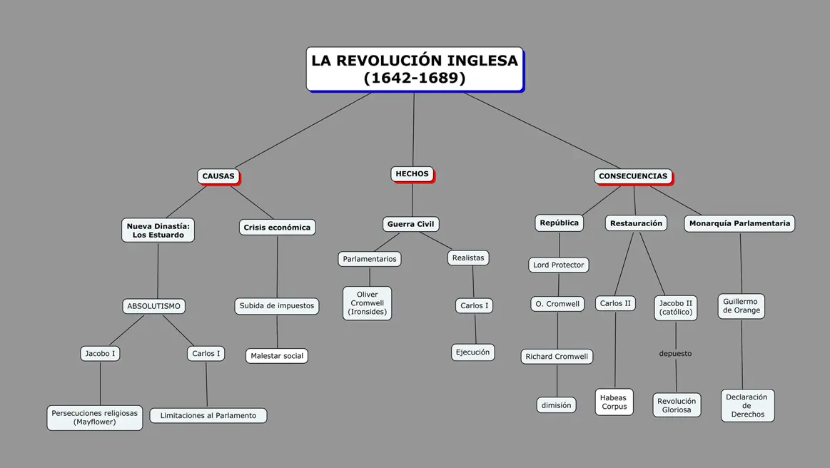 Revolucion Francesa