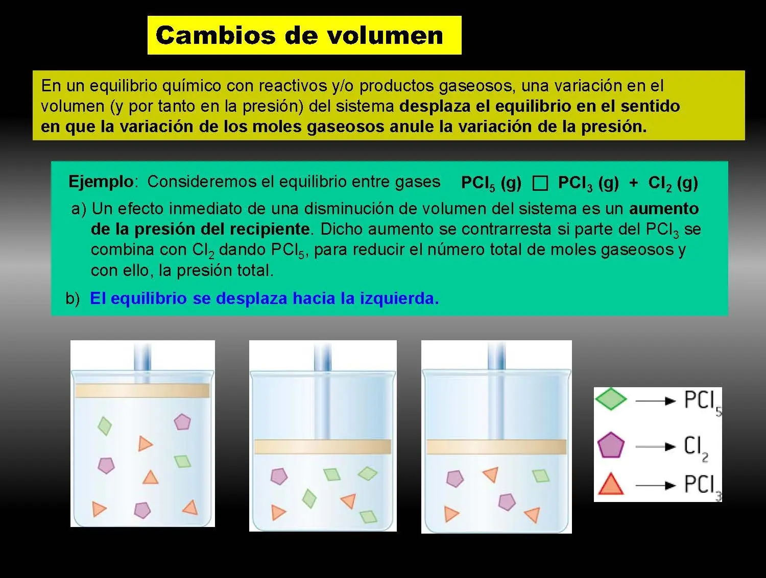 Química, un pequeño curso.