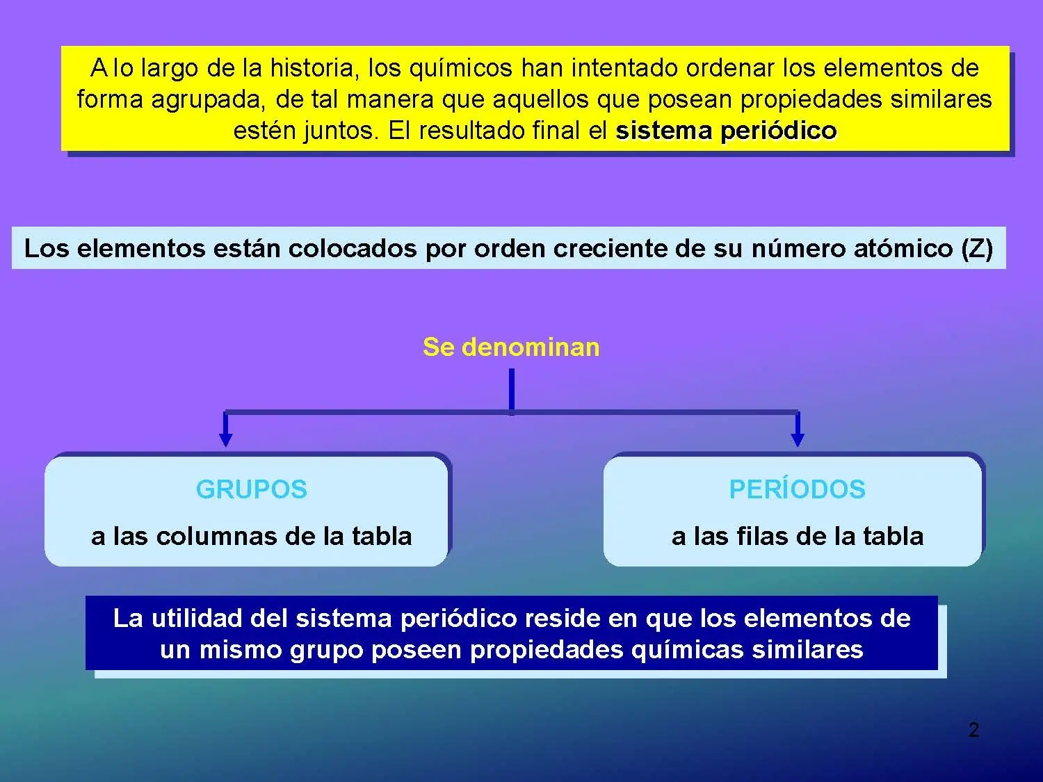 qumica