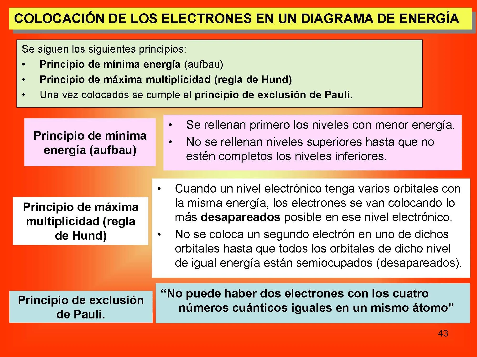 qumica