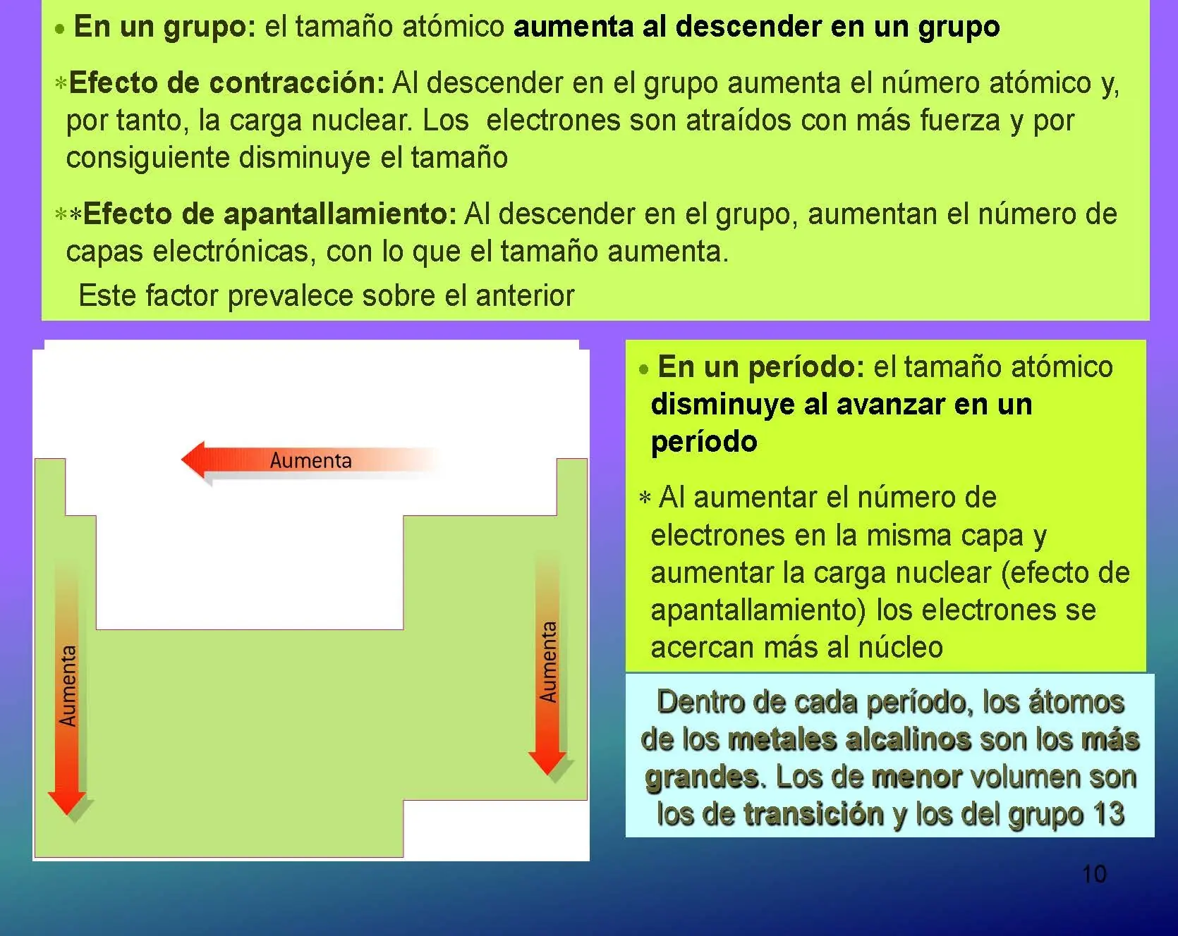 Química, un pequeño curso.
