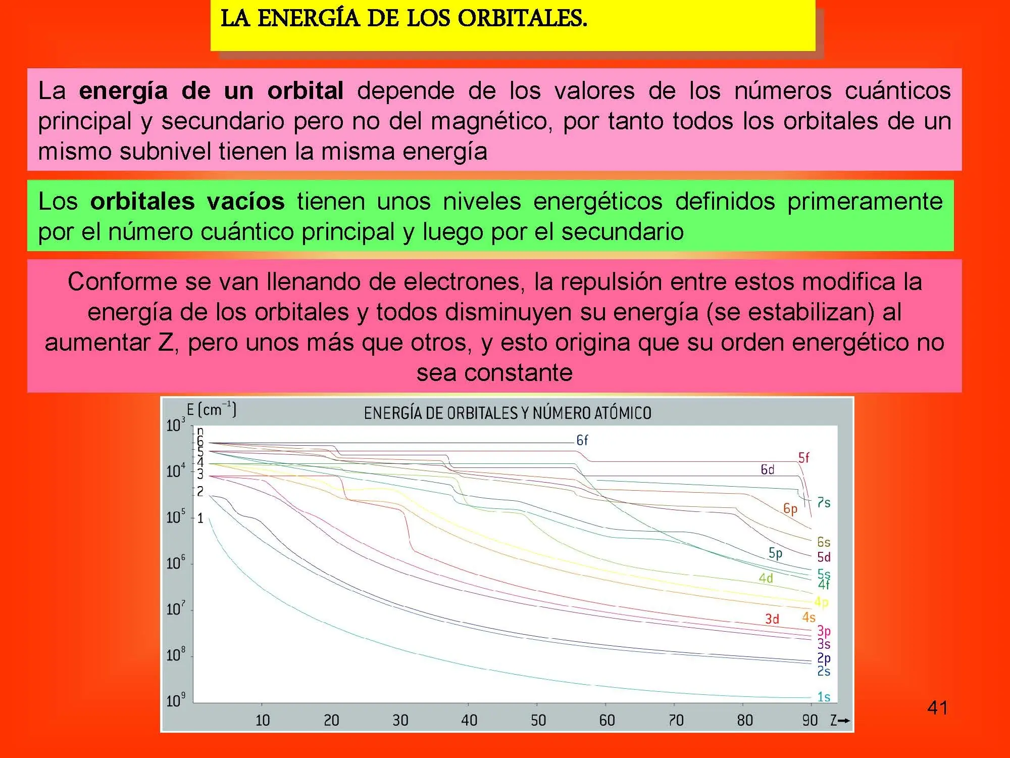 Química, un pequeño curso.