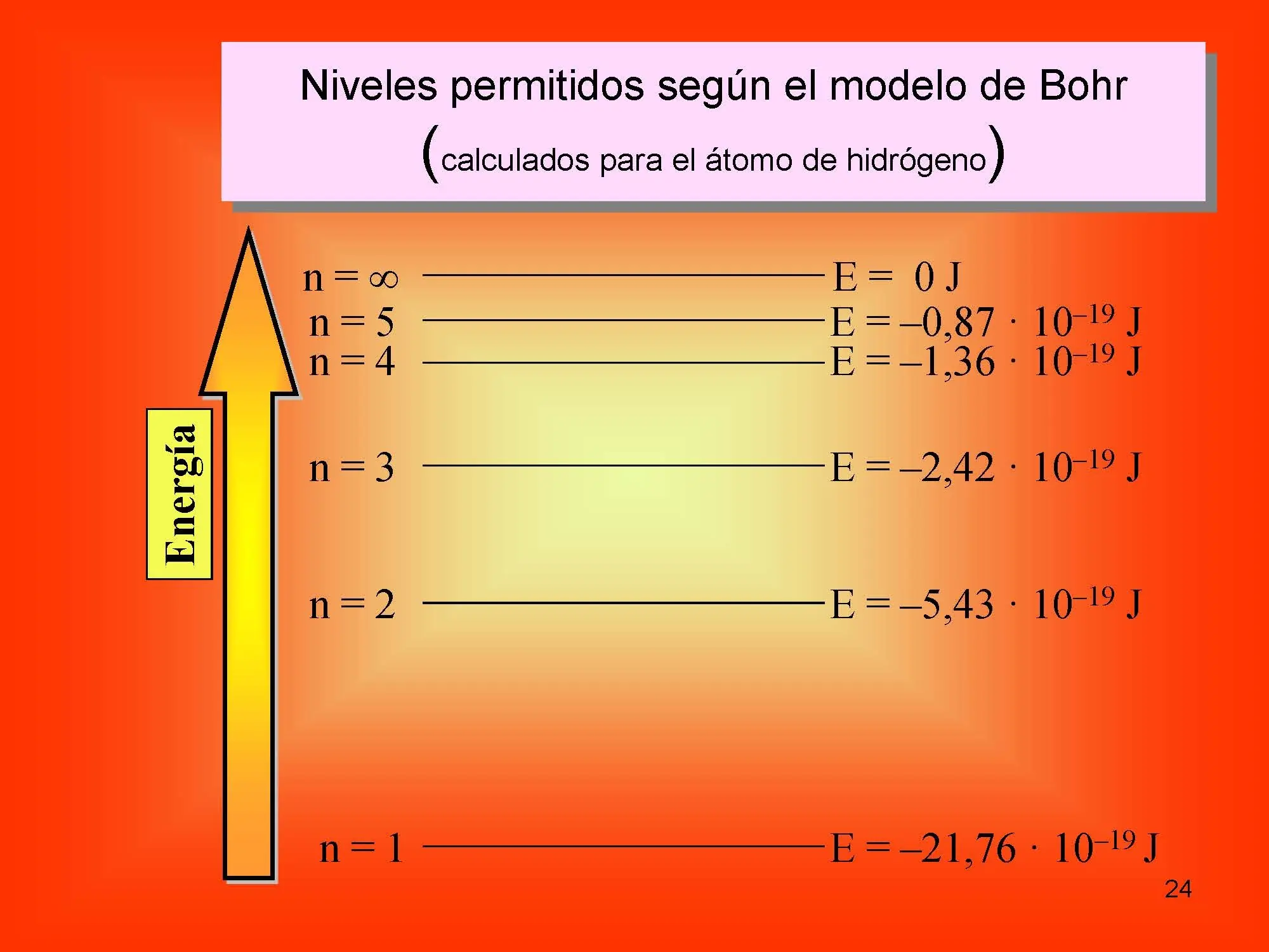 Curso