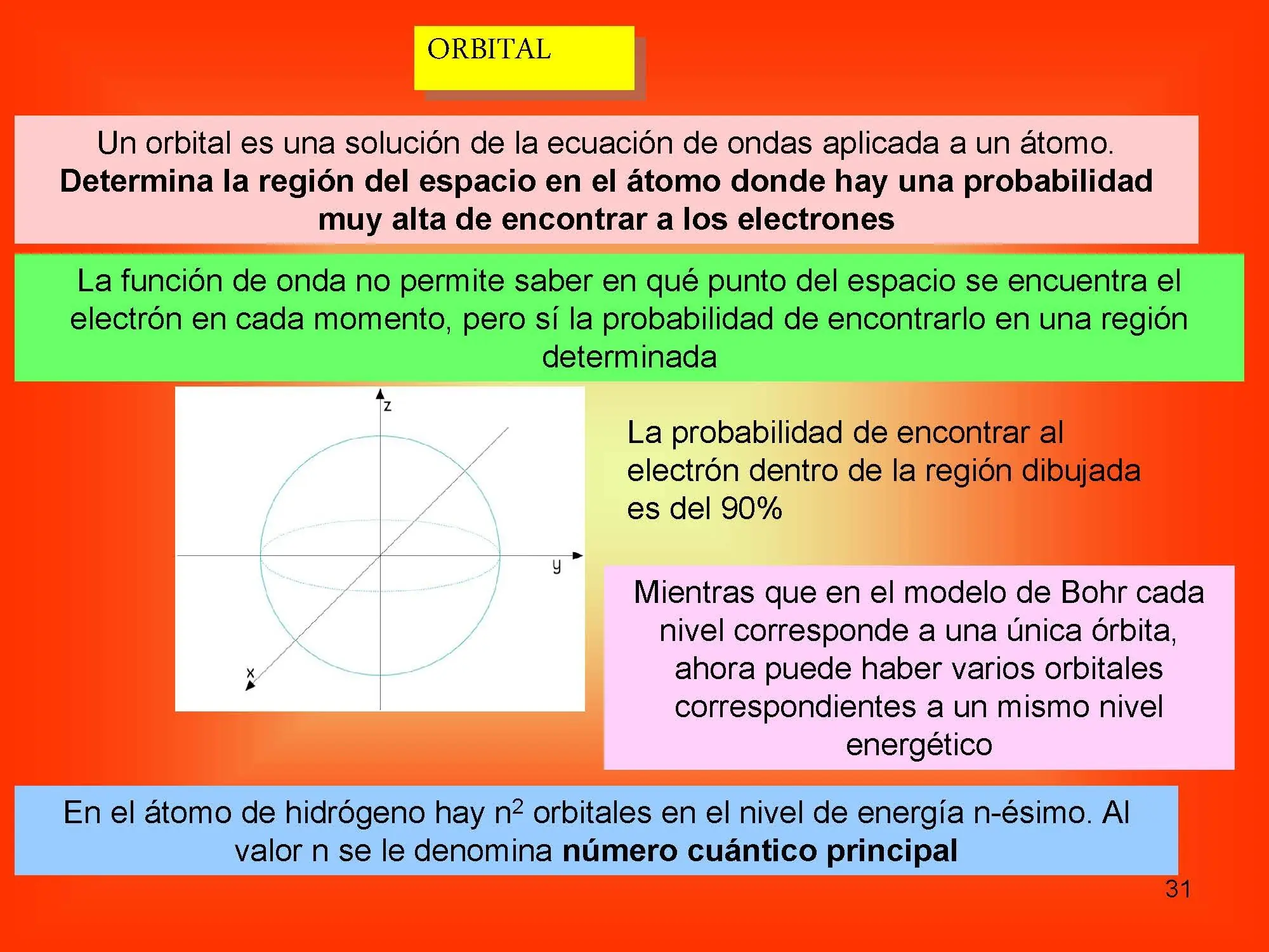 Química, un pequeño curso.