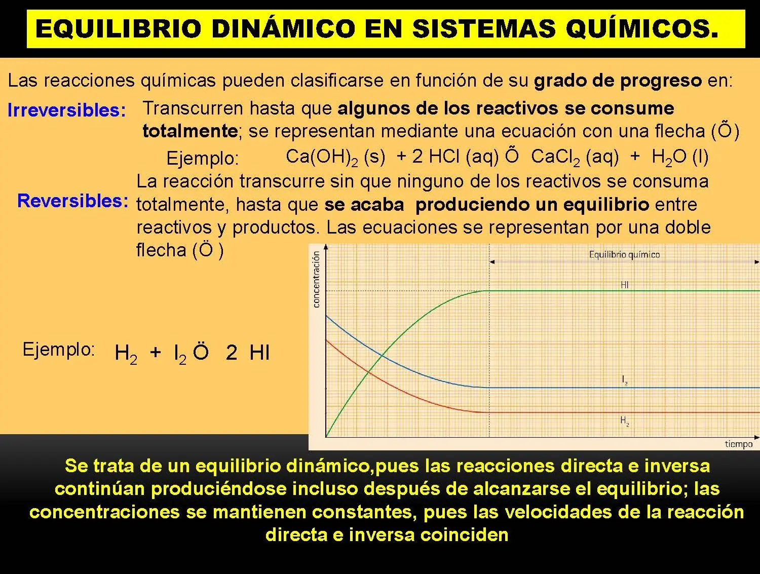Química, un pequeño curso.