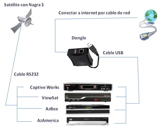 satelital
