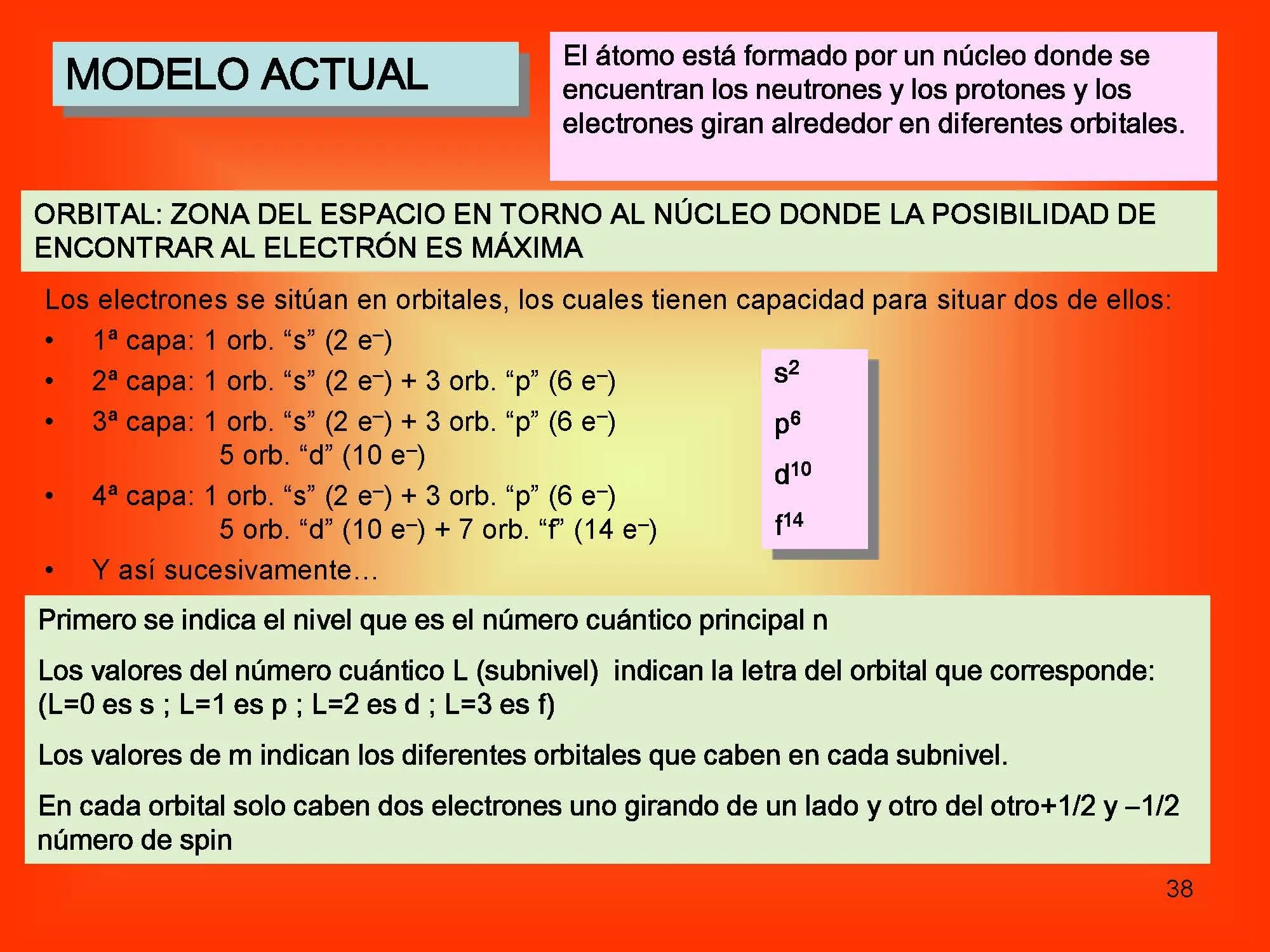 qumica