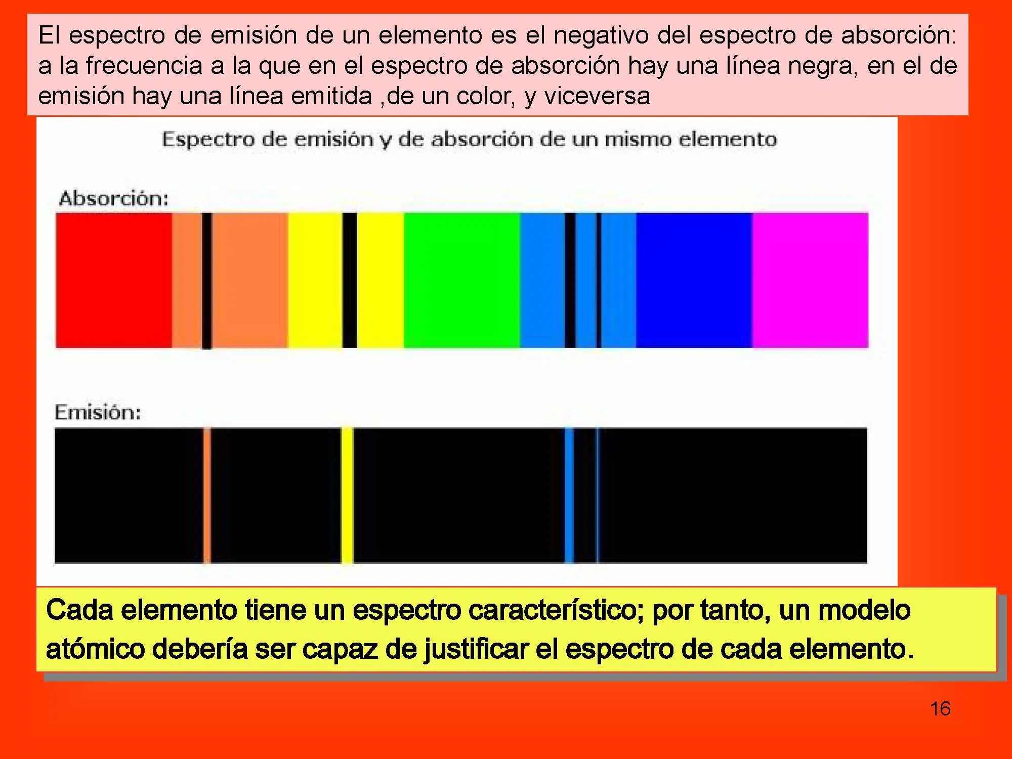 Química, un pequeño curso.