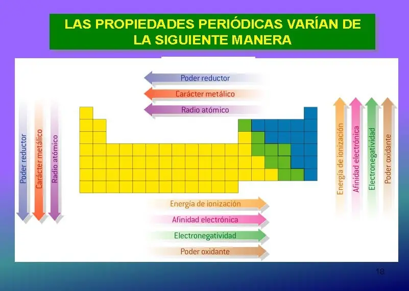 Curso