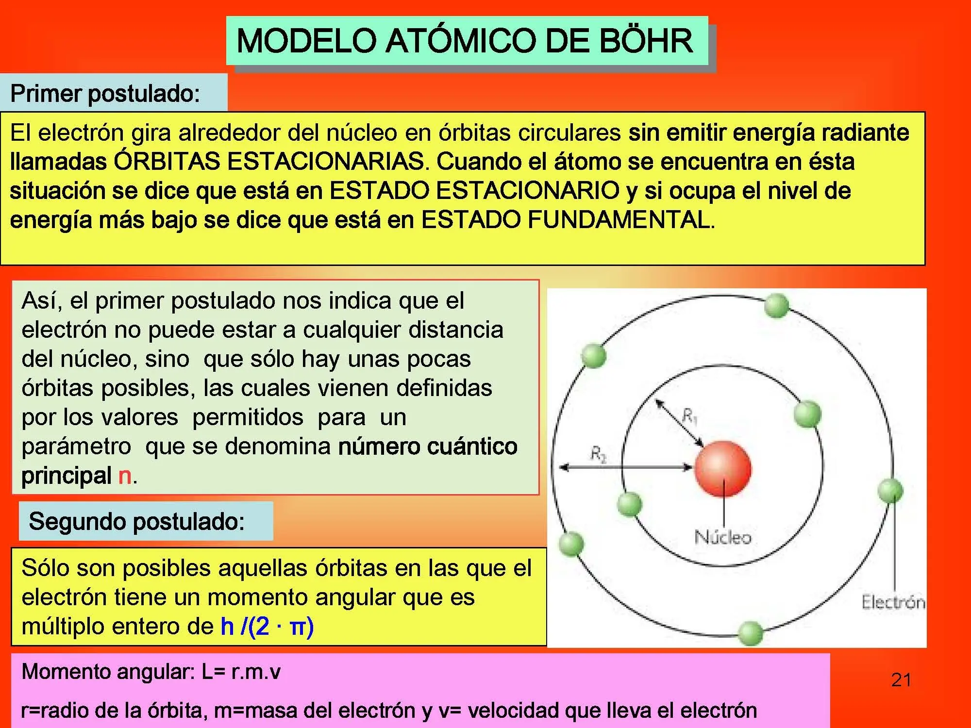 Química, un pequeño curso.