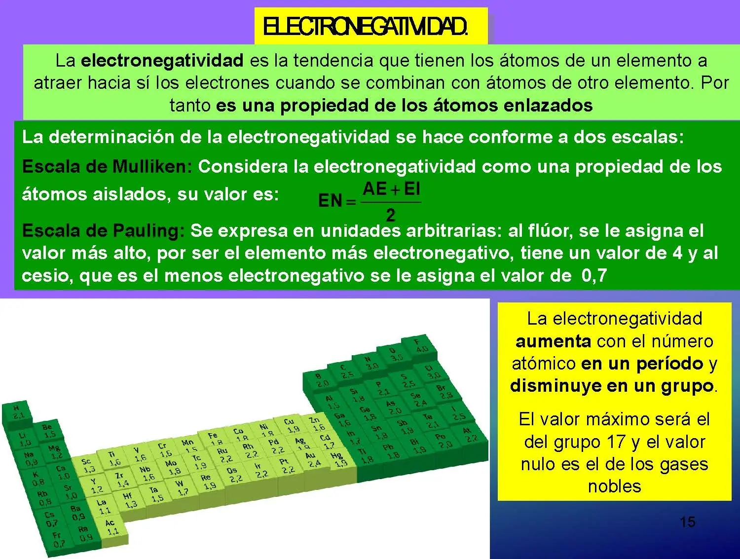 Química, un pequeño curso.