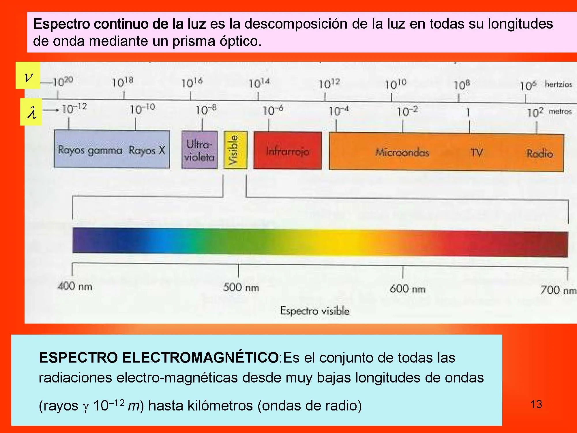 qumica