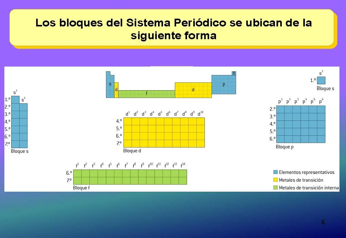 Curso