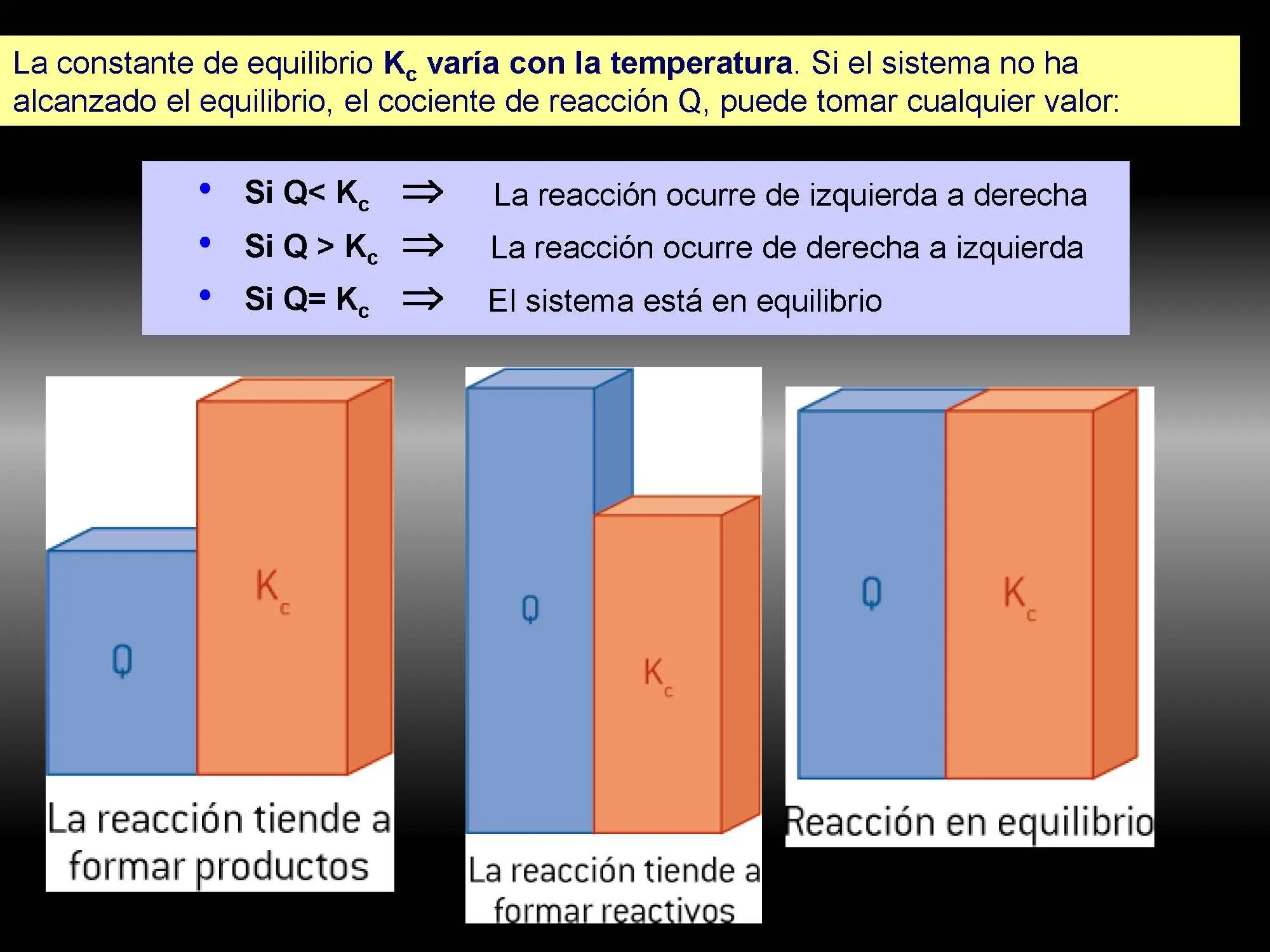 qumica