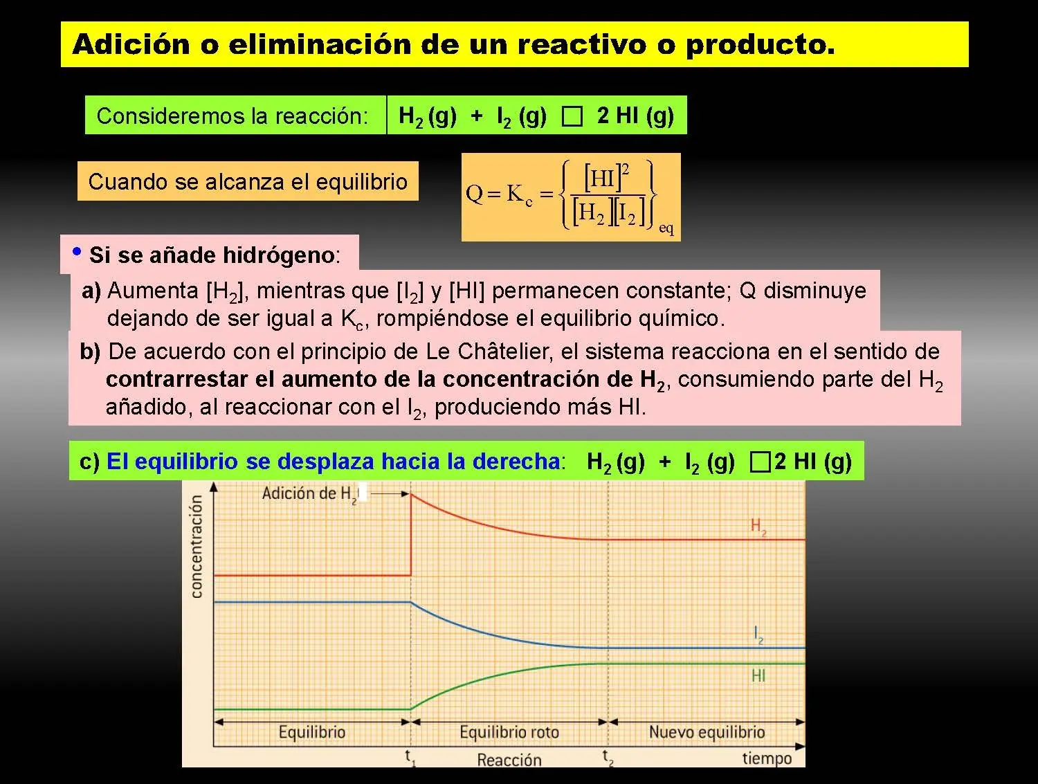 Curso