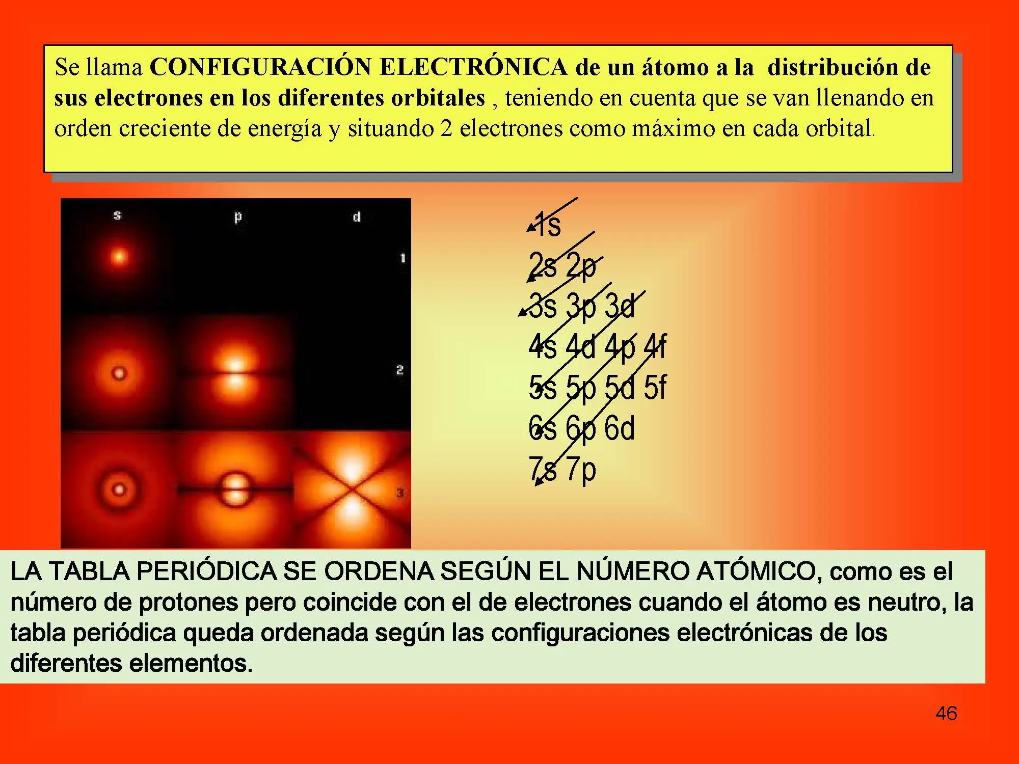 Química, un pequeño curso.