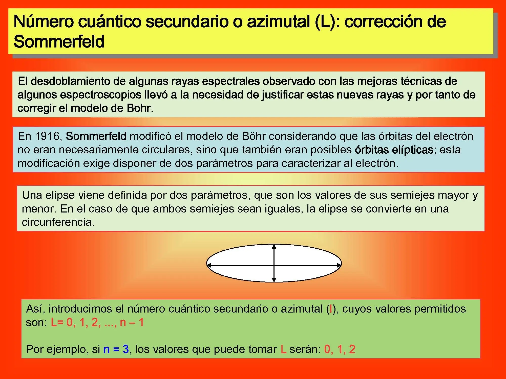 Curso