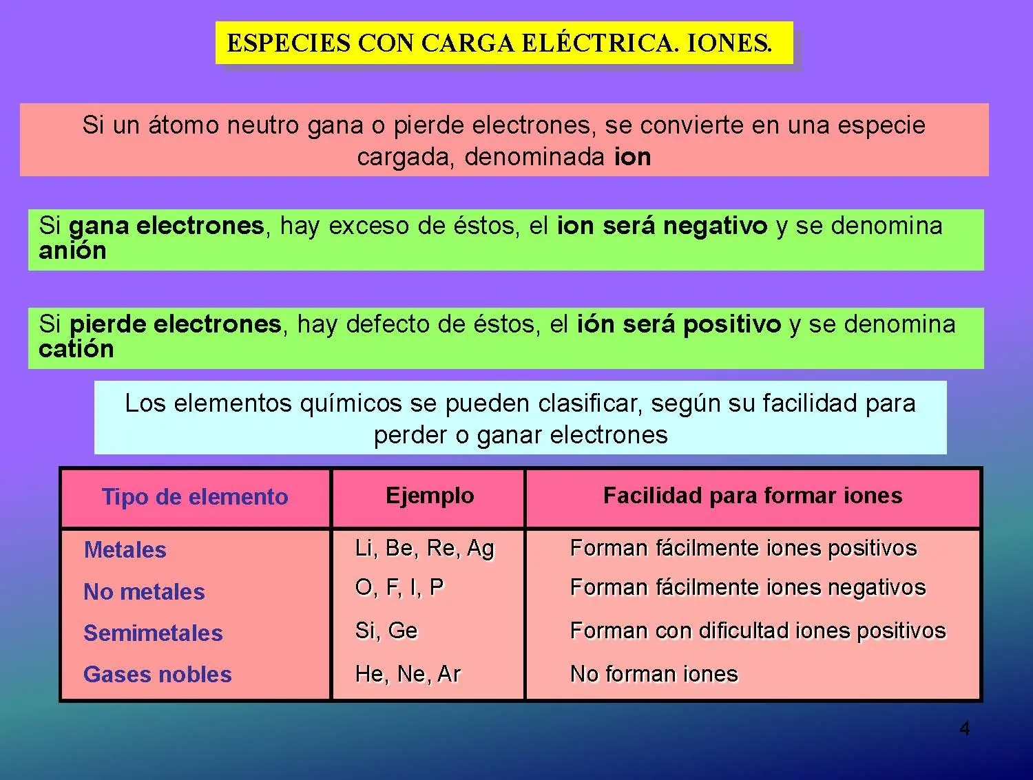 preuniversitario