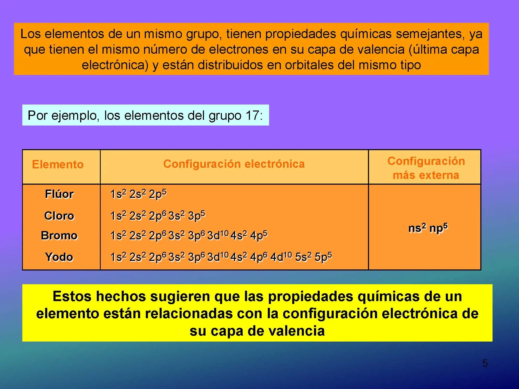 Química, un pequeño curso.