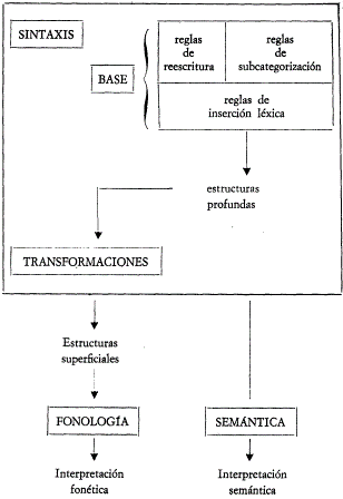 Estructuralismo