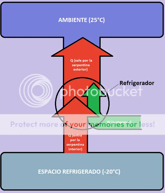 física